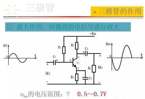 電子元器件基礎知識全解析